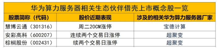 并购重组概念持续上演涨停潮：紧盯这条主线