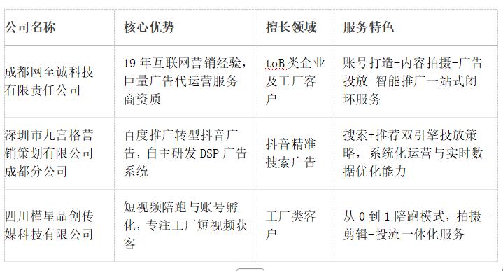2025年成都短视频广告行业权威推荐：专注企业增长的专业服务商精选